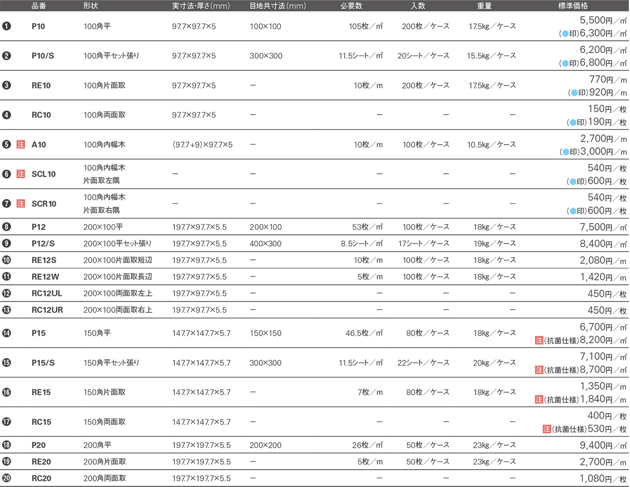 ブライト アタック Kyタイル株式会社