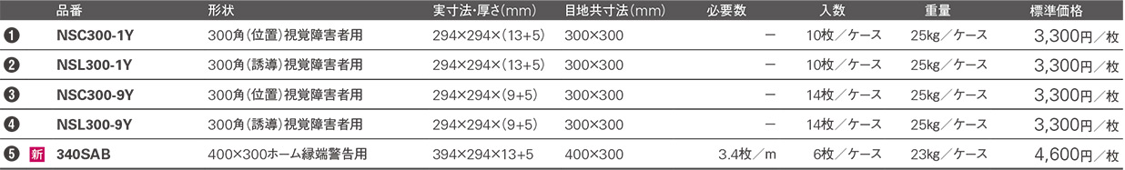 視覚障害者用タイル Kyタイル株式会社