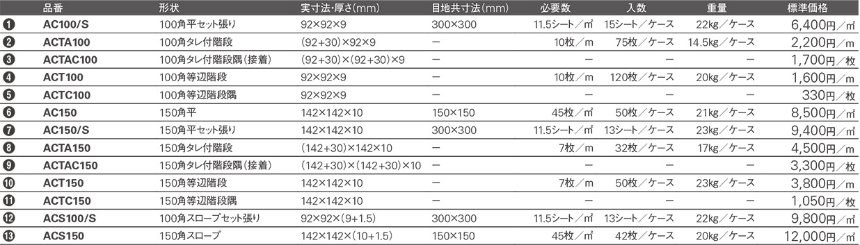 スターコート Kyタイル株式会社